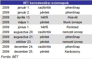 híres kereskedési központok)