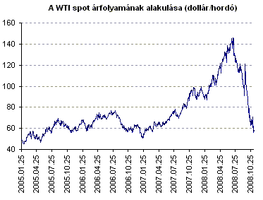 hogyan lehet havonta 1 bitcoinot készíteni