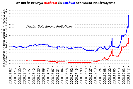 gyorsan 1000 hrivnyát kereshet