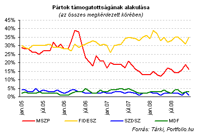 szorzó a kereskedelemben