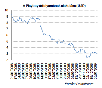 az internetes befektetések bevételei