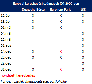 mit kell tenni a bináris opcióknál megbízható rendszer bináris opciókhoz