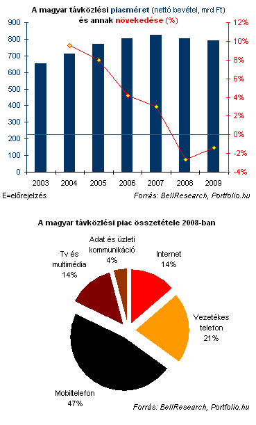 Tényleg adómentes a külföldi tőzsdézés?
