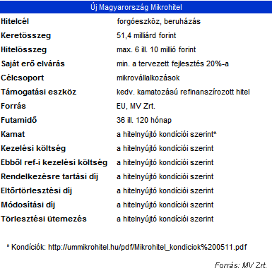 liberális muszlim randevú
