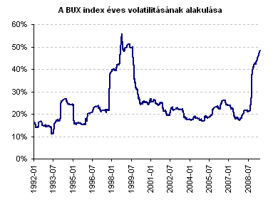 index opciók