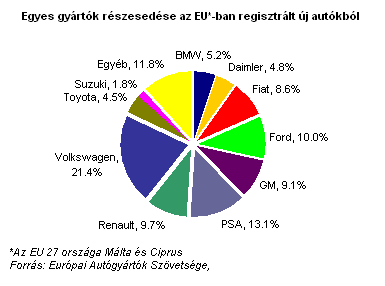 az internetes beruházási projektek értékelése