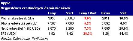 Forex, Daytrade + Kriptovaluta, Bitcoin