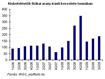 Mégsem lesz ma új történelmi csúcs Amerikában?
