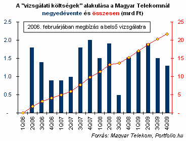 Mattheisen: szertefoszlottak pozitív várakozásaink