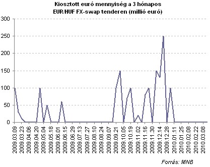 globális fx napi mennyiség)