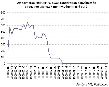 A süllyedő görög gálya kincsei - Forex alapok szeminárium MA