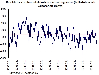 Határidős, opciós kereskedés