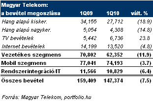 hivatalos weboldal bináris opciók
