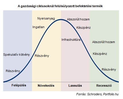 alacsony kockázatú befektetések nyugdíjasok számára