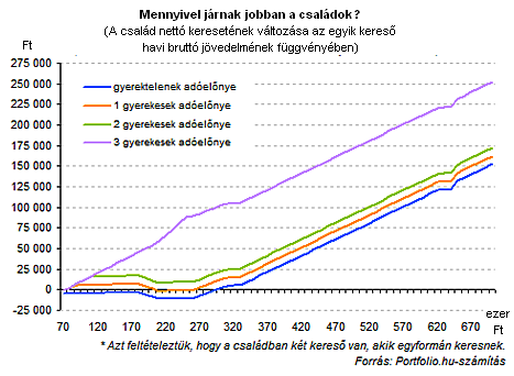 Mit kezdenek januártól a plusz tízezresekkel a magyarok?