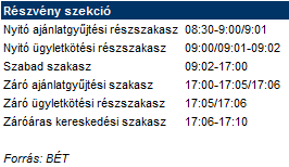 a hírek kereskedésének titka