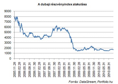 legjobb forex kereskedés befizetés nélküli bónusz