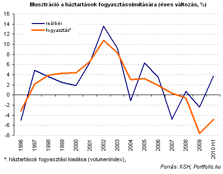 Mit kezdenek januártól a plusz tízezresekkel a magyarok?