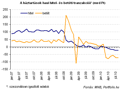 Mit kezdenek januártól a plusz tízezresekkel a magyarok?