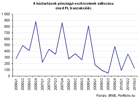 Mit kezdenek januártól a plusz tízezresekkel a magyarok?