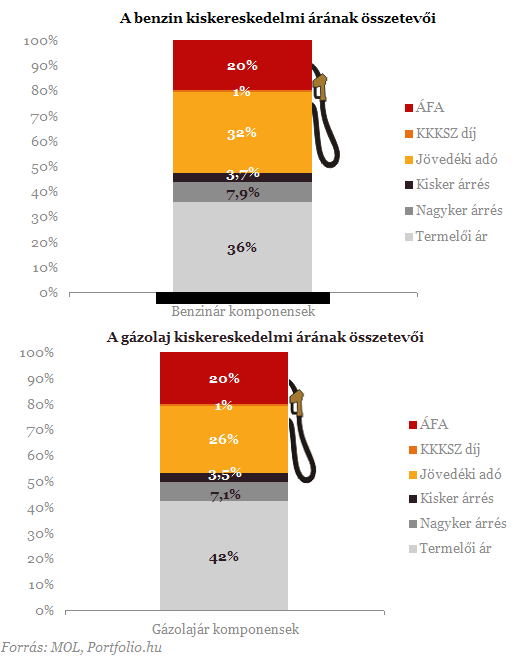 Ennyit adÃ³zol a benzin utÃ¡n