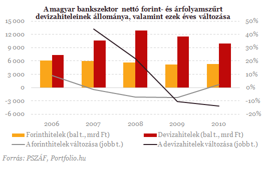 Hiteleznek-e a külföldi bankok Magyarországon?