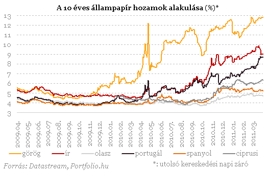 Újabb problémás ország a térképen!