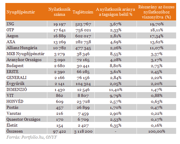 Pénztártagok, figyelem -  Fapados járatra váltottunk jegyet