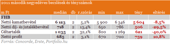 bitcoin jutalékbevétel
