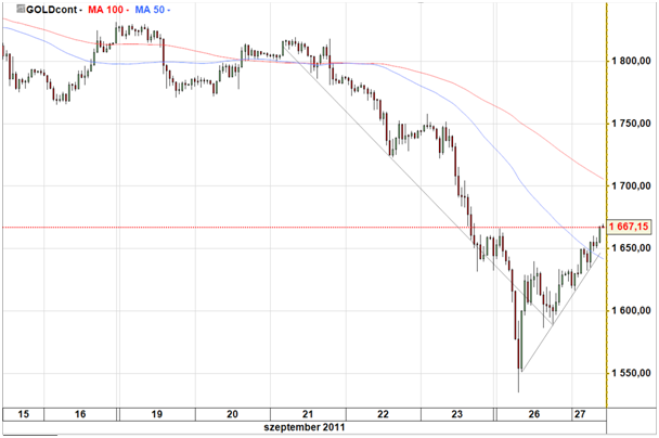 cfd tippek fx bináris opció scalper