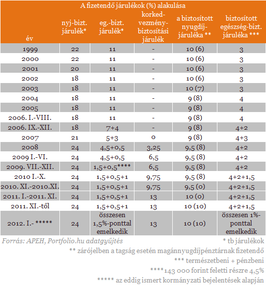 18 Áfa kulcs alá tartozó termékek 2019