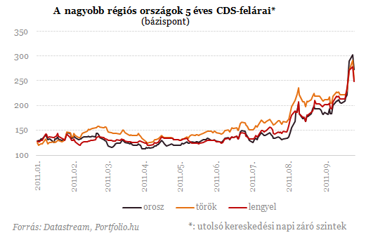 Felminősítések előtt Törökország - a piac már készül a rohamra