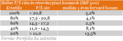 a legjobb mutató a sávok alapján)