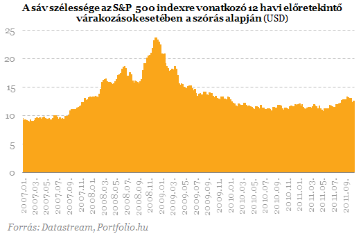 a legjobb mutató a sávok alapján