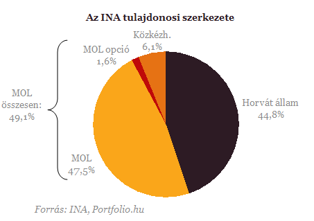 Zeneajánlási rendszerek - alapismeretek