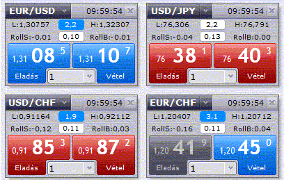 online forex kereskedési tanfolyamok