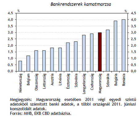 Így fest a magyar bankszektor a végtörlesztés után