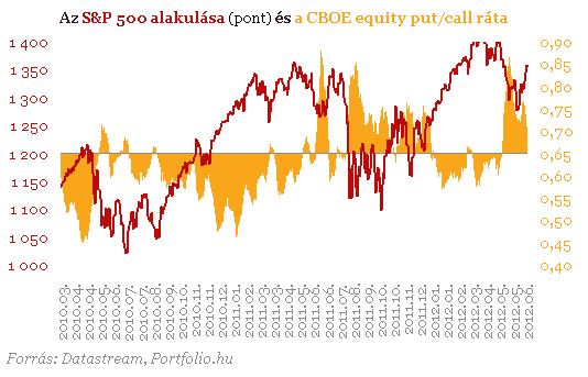 Mikor váltsunk eurót a nyaraláshoz?