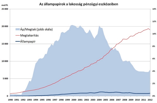 kereskedési mítoszok