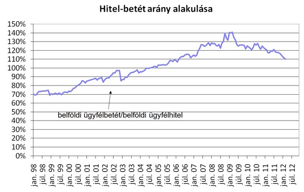 Mítoszok és tények az adósságfinanszírozásban