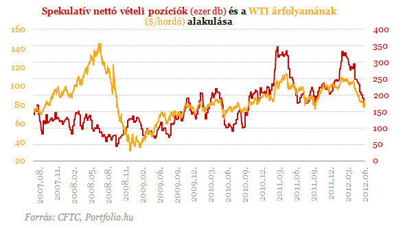 Opciós ügylet zárult le az ING és a Mol közt - abwind.hu