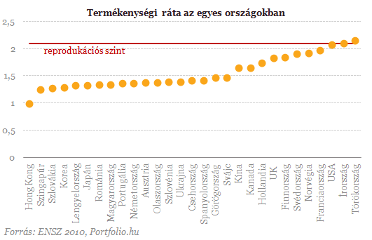 Öregszünk és fogyunk - Mi lesz ennek a vége?