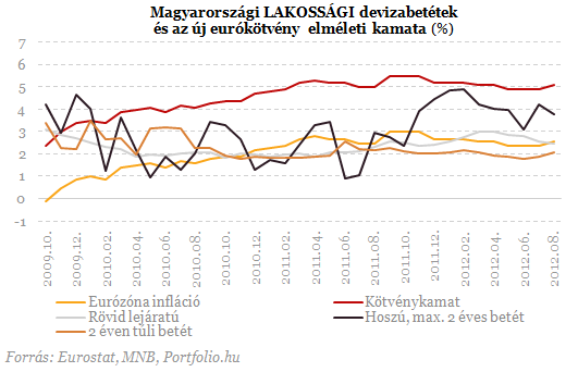 Féljenek-e a bankok az állam legújabb dobásától?