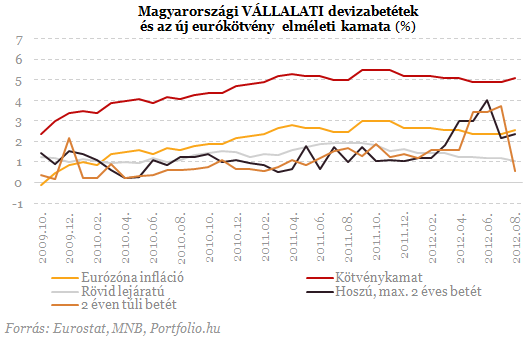 Féljenek-e a bankok az állam legújabb dobásától?