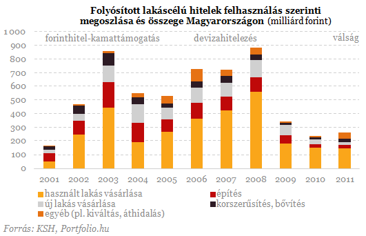 Lakásfelújításra használják a fiatalok a lakástakarékot