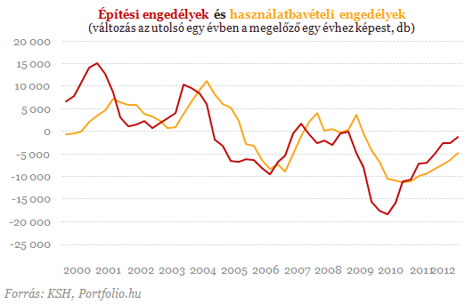 Földbe döngölve vergődik a hazai lakáspiac