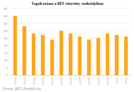 tőzsdei jelek cseréje