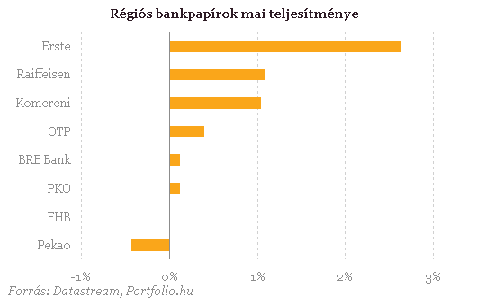 Éllovas a magyar tőzsde - keewaymotor.hu