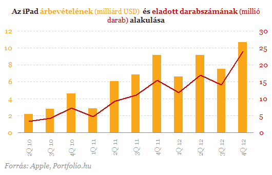 miért van veszélyben az opció