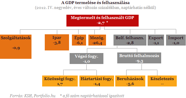 Akkorát robbantak a magyar beruházások, hogy az egész EU megirigyelheti - isoglobe.hu